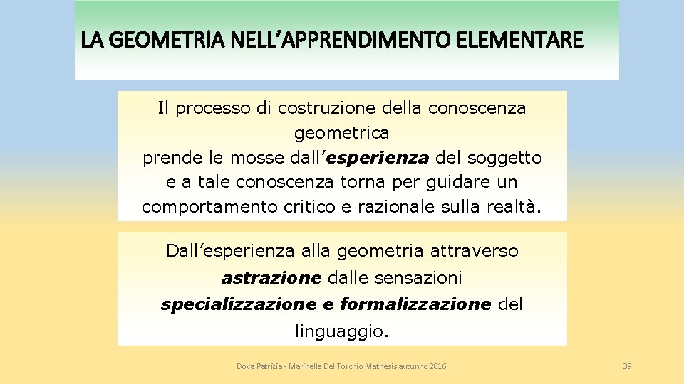 LA GEOMETRIA NELL’APPRENDIMENTO ELEMENTARE Il processo di costruzione della conoscenza geometrica prende le mosse