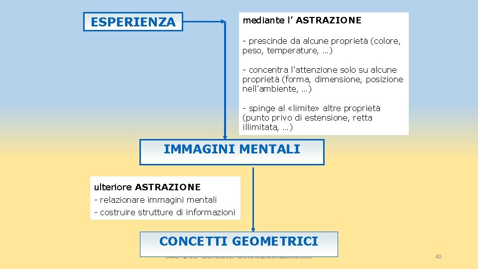 ESPERIENZA mediante l’ ASTRAZIONE - prescinde da alcune proprietà (colore, peso, temperature, …) -