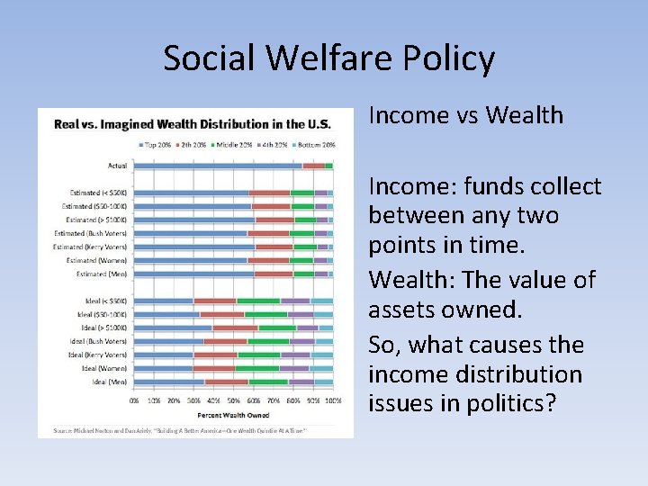 Social Welfare Policy Income vs Wealth Income: funds collect between any two points in