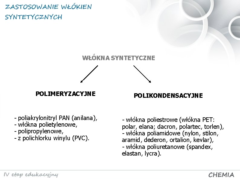 WŁÓKNA SYNTETYCZNE POLIMERYZACYJNE - poliakrylonitryl PAN (anilana), włókna polietylenowe, polipropylenowe, z polichlorku winylu (PVC).