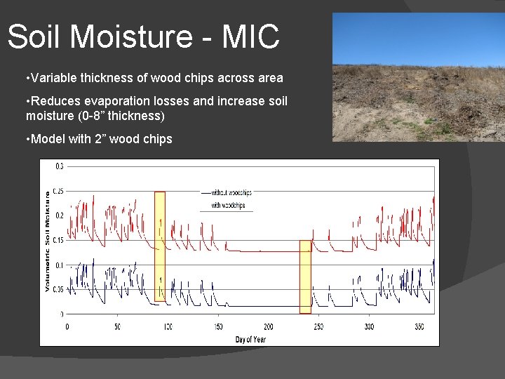 Soil Moisture - MIC • Variable thickness of wood chips across area • Reduces