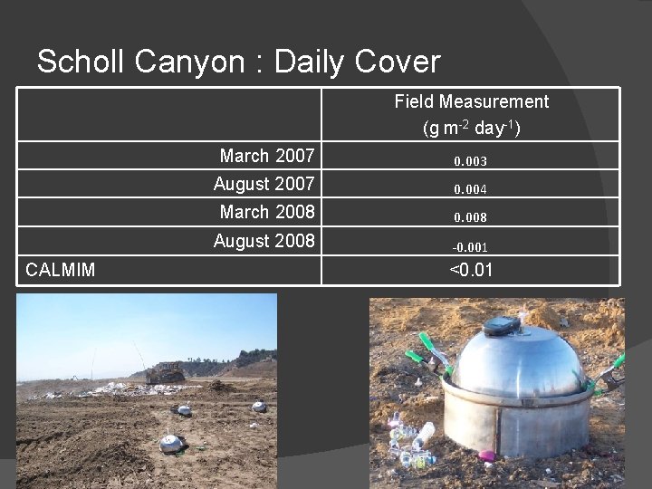 Scholl Canyon : Daily Cover Field Measurement (g m-2 day-1) CALMIM March 2007 0.