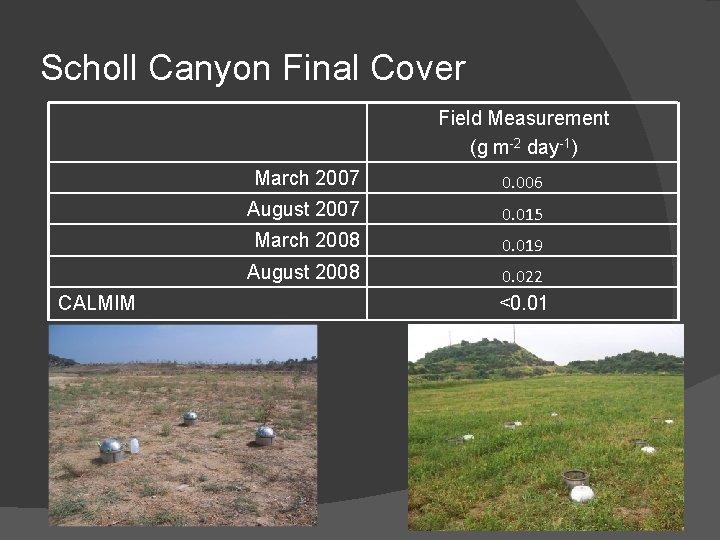 Scholl Canyon Final Cover Field Measurement (g m-2 day-1) CALMIM March 2007 0. 006