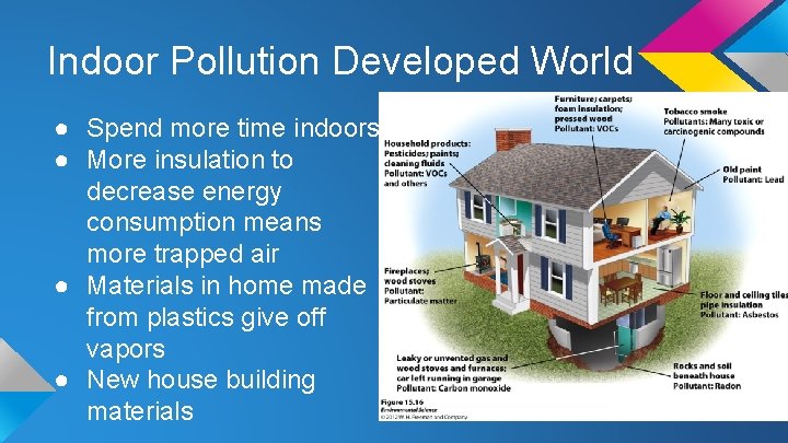 Indoor Pollution Developed World ● Spend more time indoors ● More insulation to decrease