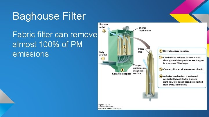 Baghouse Filter Fabric filter can remove almost 100% of PM emissions 