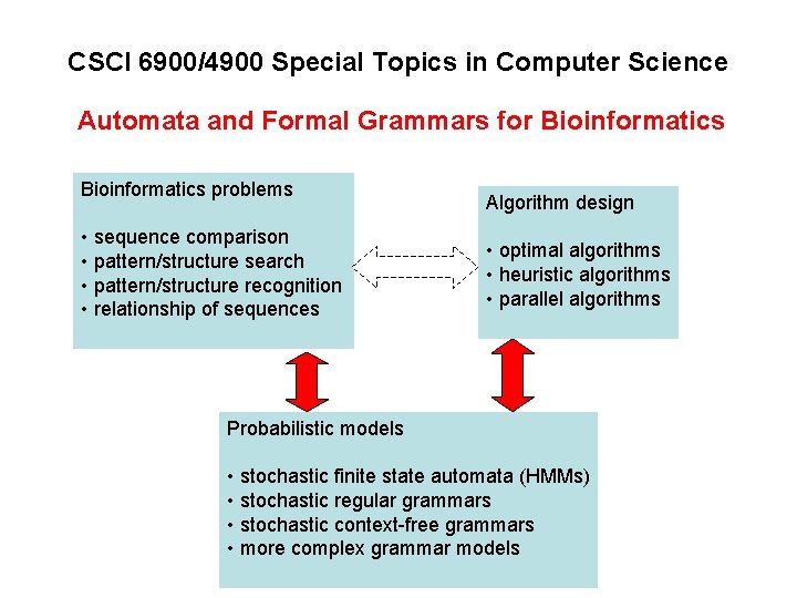 CSCI 6900/4900 Special Topics in Computer Science Automata and Formal Grammars for Bioinformatics problems