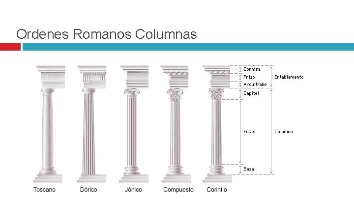 Ordenes Romanos Columnas 