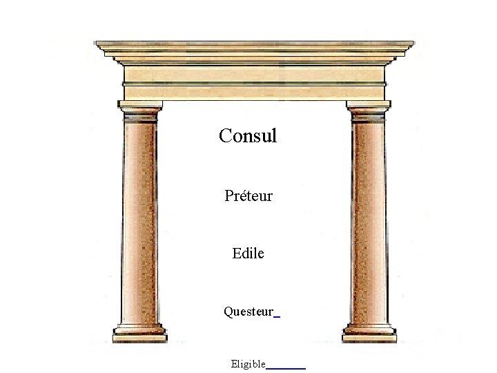 Consul Préteur Edile Questeur Eligible 