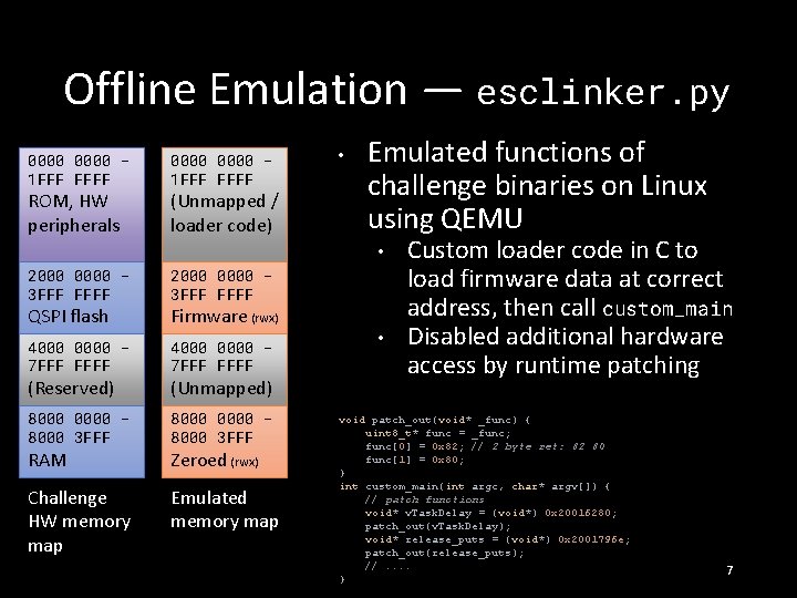 Offline Emulation — esclinker. py 0000 1 FFF FFFF ROM, HW peripherals 0000 1