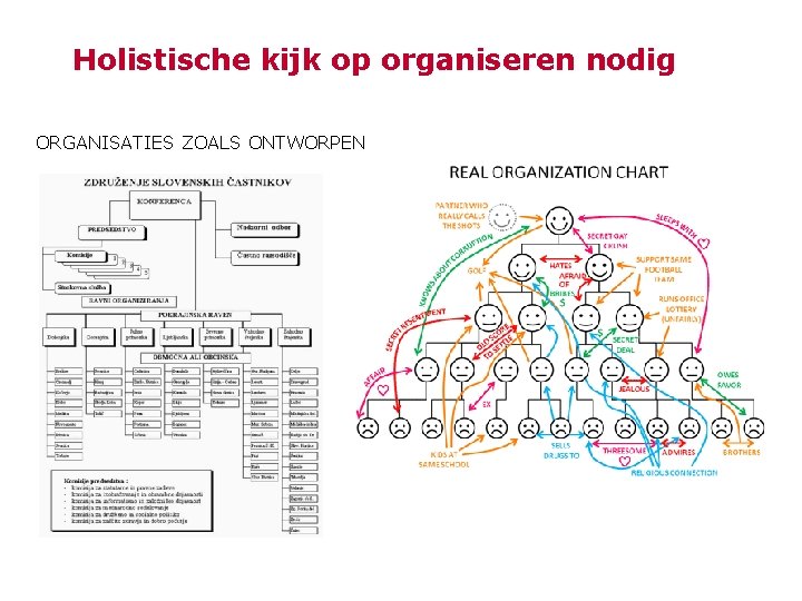 Holistische kijk op organiseren nodig ORGANISATIES ZOALS ONTWORPEN 