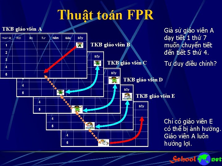 Thuật toán FPR TKB giáo viên A Giả sử giáo viên A dạy tiết