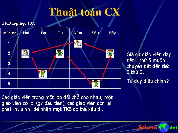 Thuật toán CX TKB lớp học 10 A Giả sử giáo viên dạy tiết