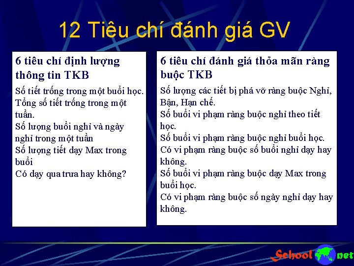 12 Tiêu chí đánh giá GV 6 tiêu chí định lượng thông tin TKB