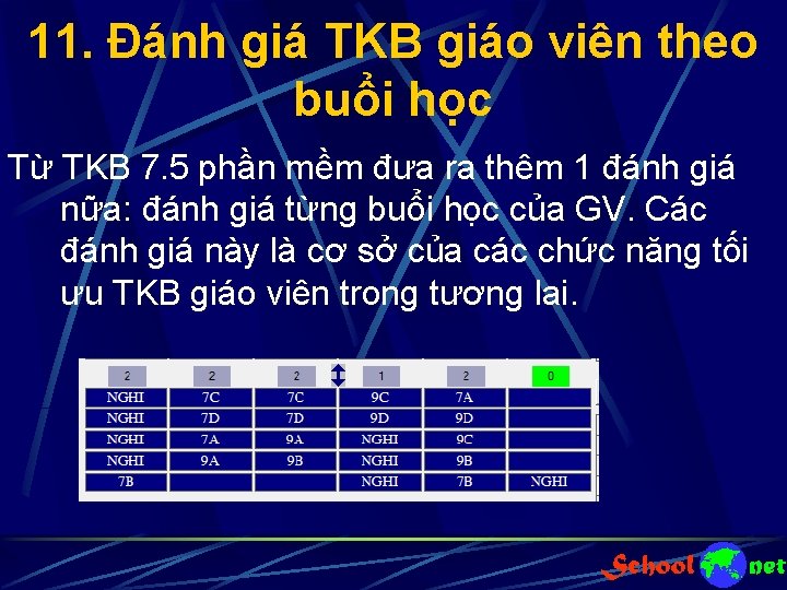 11. Đánh giá TKB giáo viên theo buổi học Từ TKB 7. 5 phần