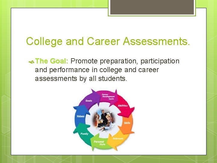 College and Career Assessments. The Goal: Promote preparation, participation and performance in college and