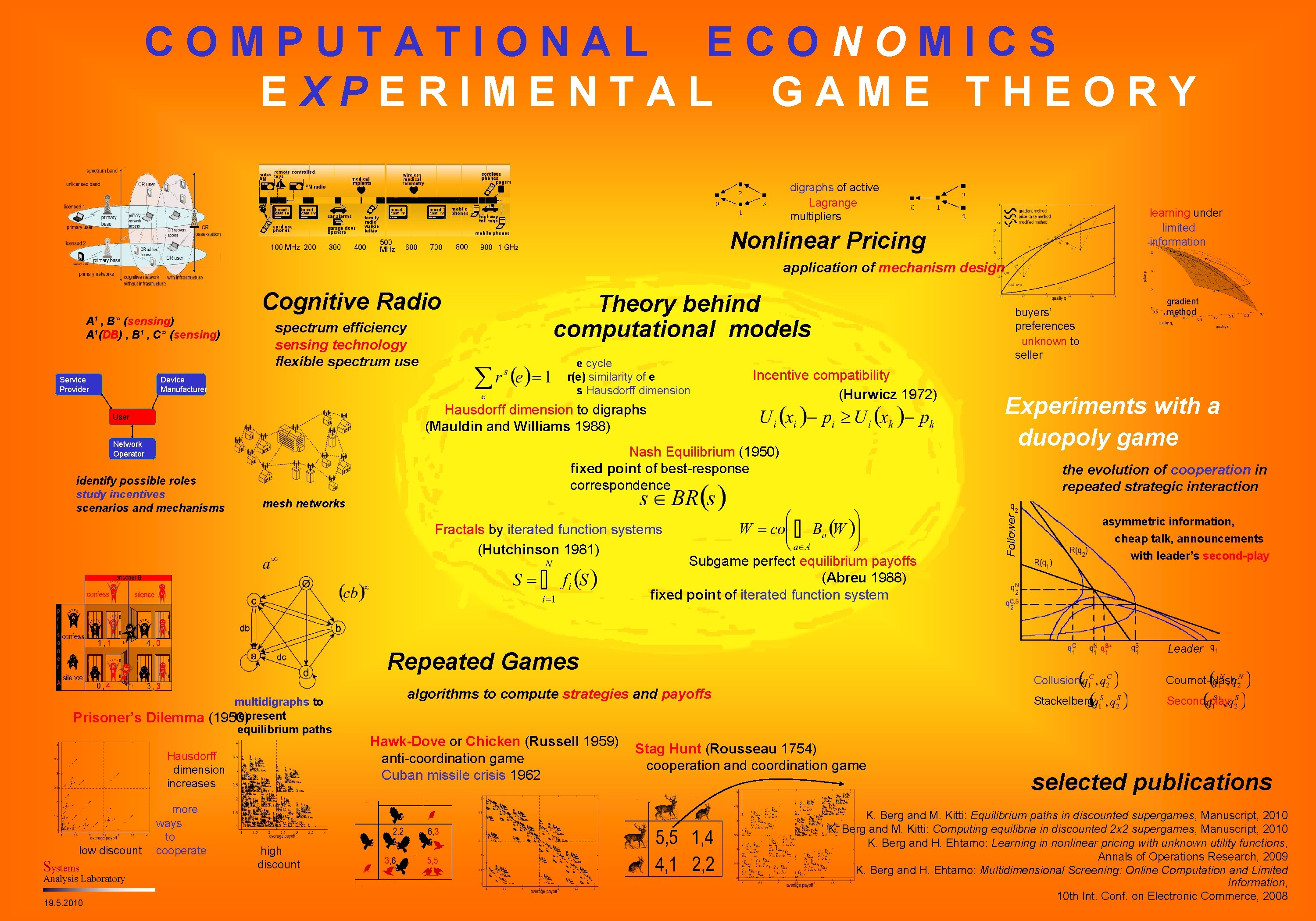 COMPUTATIONAL ECONOMICS EXPERIMENTAL GAME THEORY digraphs of active Lagrange multipliers Nonlinear Pricing learning under