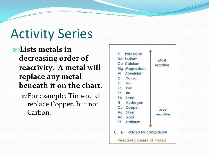 Activity Series Lists metals in decreasing order of reactivity. A metal will replace any