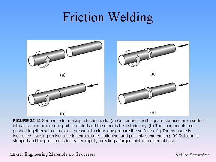 Friction Welding FIGURE 32 -14 Sequence for making a friction weld. (a) Components with Friction Welding FIGURE 32 -14 Sequence for making a friction weld. (a) Components with