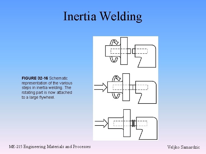Inertia Welding FIGURE 32 -16 Schematic representation of the various steps in inertia welding. Inertia Welding FIGURE 32 -16 Schematic representation of the various steps in inertia welding.