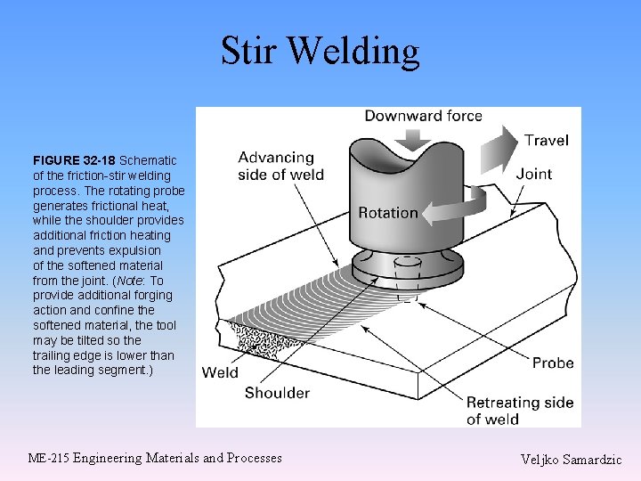Stir Welding FIGURE 32 -18 Schematic of the friction-stir welding process. The rotating probe Stir Welding FIGURE 32 -18 Schematic of the friction-stir welding process. The rotating probe