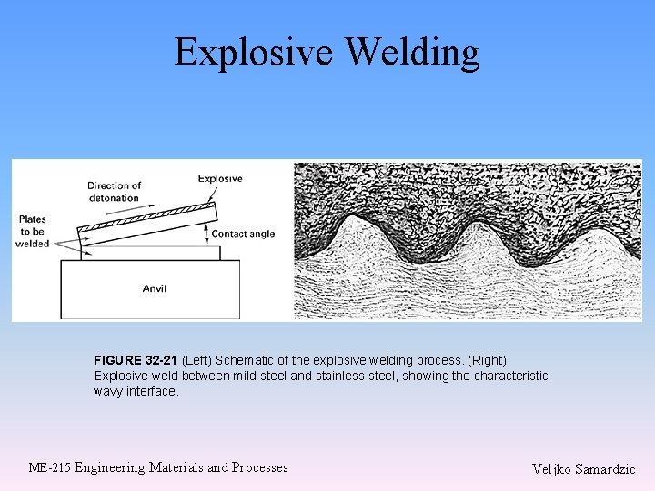Explosive Welding FIGURE 32 -21 (Left) Schematic of the explosive welding process. (Right) Explosive Explosive Welding FIGURE 32 -21 (Left) Schematic of the explosive welding process. (Right) Explosive