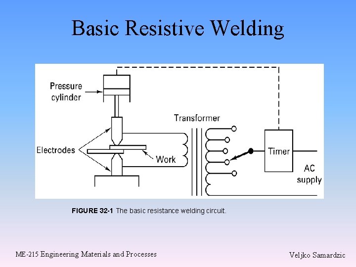 Basic Resistive Welding FIGURE 32 -1 The basic resistance welding circuit. ME-215 Engineering Materials Basic Resistive Welding FIGURE 32 -1 The basic resistance welding circuit. ME-215 Engineering Materials