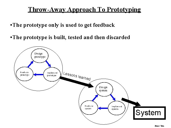 Throw-Away Approach To Prototyping • The prototype only is used to get feedback •