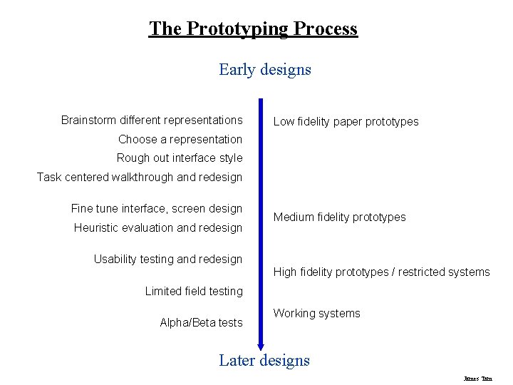 The Prototyping Process Early designs Brainstorm different representations Low fidelity paper prototypes Choose a