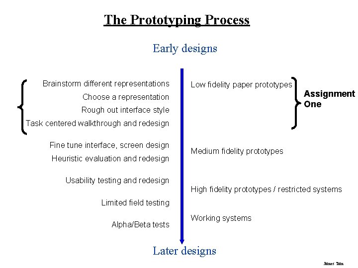 The Prototyping Process Early designs Brainstorm different representations Low fidelity paper prototypes Choose a