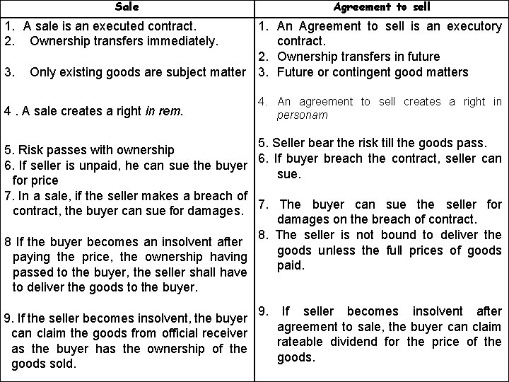 Sale Agreement to sell 1. A sale is an executed contract. 2. Ownership transfers