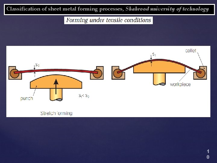 Classification of sheet metal forming processes, Shahrood university of technology 1 0 