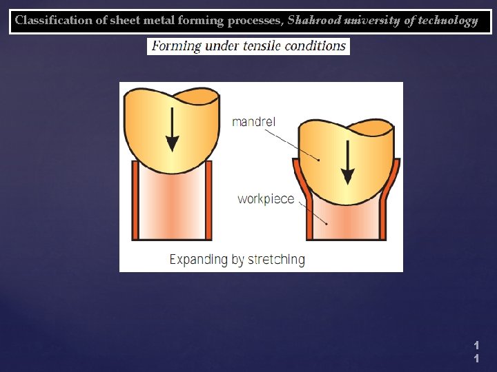 Classification of sheet metal forming processes, Shahrood university of technology 1 1 