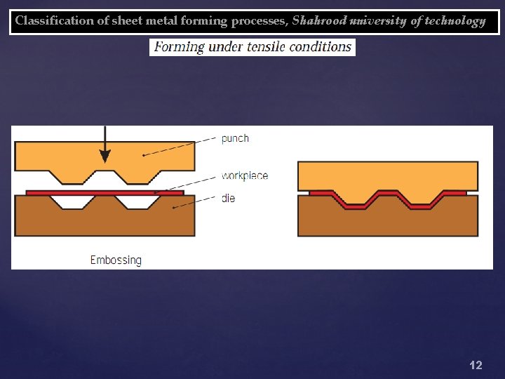 Classification of sheet metal forming processes, Shahrood university of technology 12 