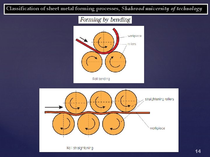 Classification of sheet metal forming processes, Shahrood university of technology 14 