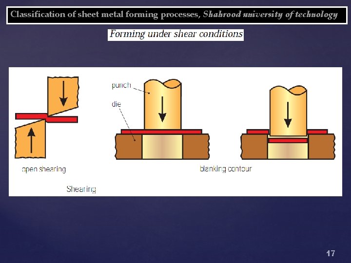 Classification of sheet metal forming processes, Shahrood university of technology 17 