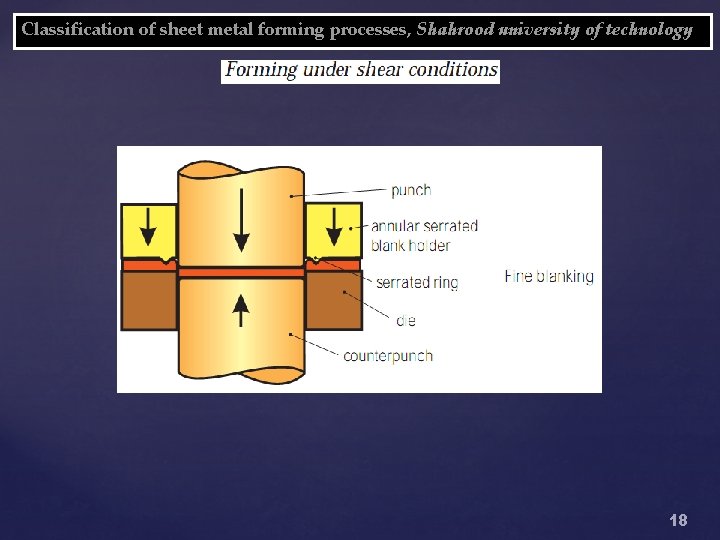 Classification of sheet metal forming processes, Shahrood university of technology 18 