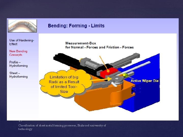 19 Classification of sheet metal forming processes, Shahrood university of technology 