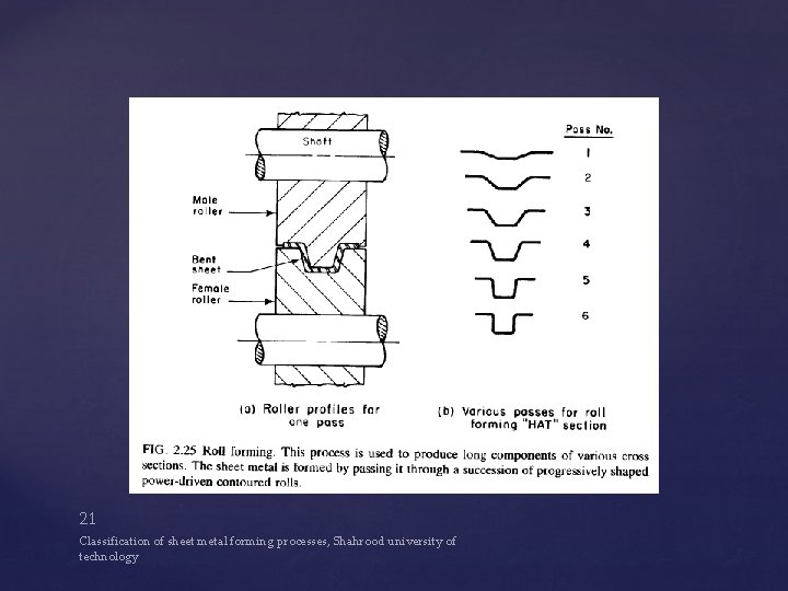 21 Classification of sheet metal forming processes, Shahrood university of technology 