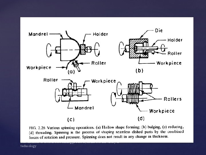 24 Classification of sheet metal forming processes, Shahrood university of technology 