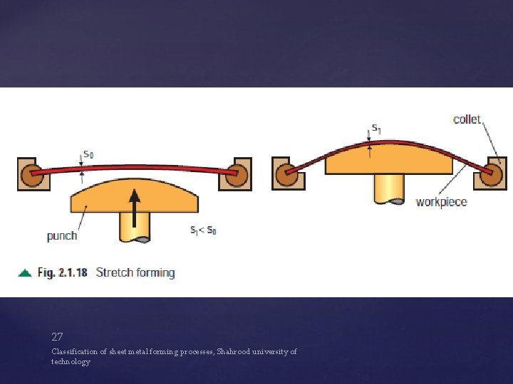 27 Classification of sheet metal forming processes, Shahrood university of technology 