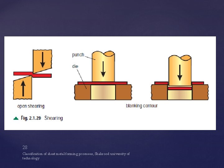 28 Classification of sheet metal forming processes, Shahrood university of technology 