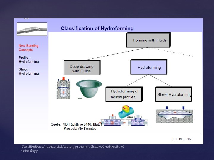 32 Classification of sheet metal forming processes, Shahrood university of technology 