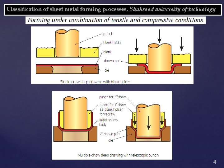 Classification of sheet metal forming processes, Shahrood university of technology 4 
