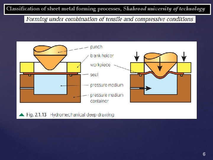 Classification of sheet metal forming processes, Shahrood university of technology 6 