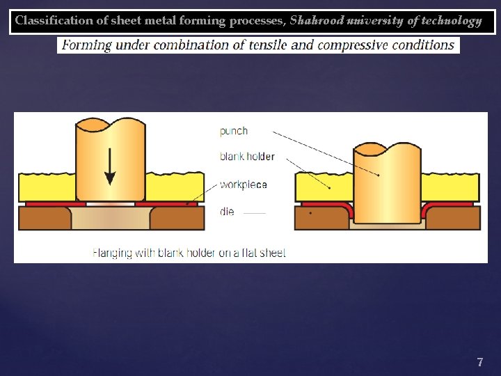 Classification of sheet metal forming processes, Shahrood university of technology 7 