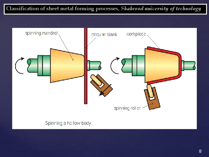 Classification of sheet metal forming processes, Shahrood university of technology 8 