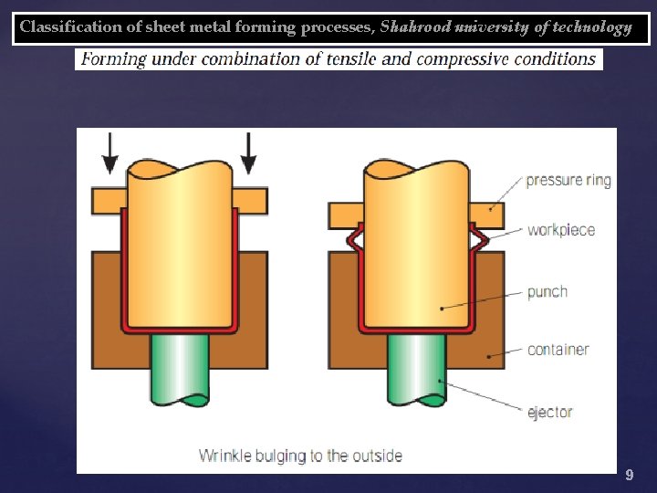 Classification of sheet metal forming processes, Shahrood university of technology 9 