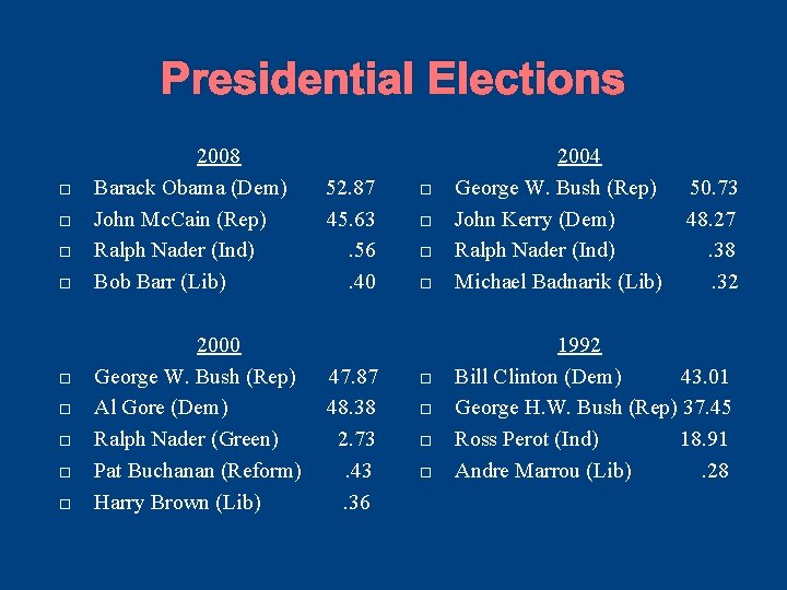 Presidential Elections 2008 Barack Obama (Dem) John Mc. Cain (Rep) Ralph Nader (Ind) Bob Presidential Elections 2008 Barack Obama (Dem) John Mc. Cain (Rep) Ralph Nader (Ind) Bob