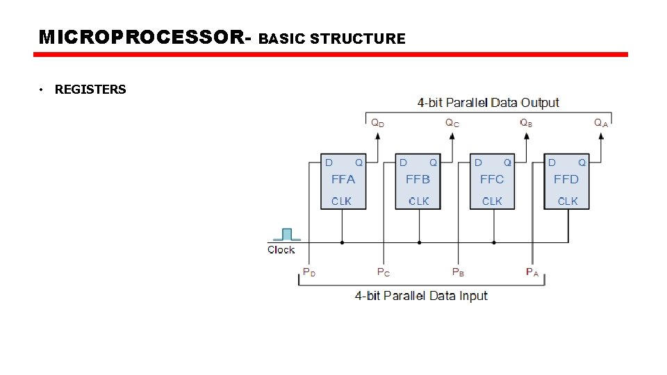 MICROPROCESSOR SYSTEMS MICROPROCESSOR • REGISTERS BASIC STRUCTURE 