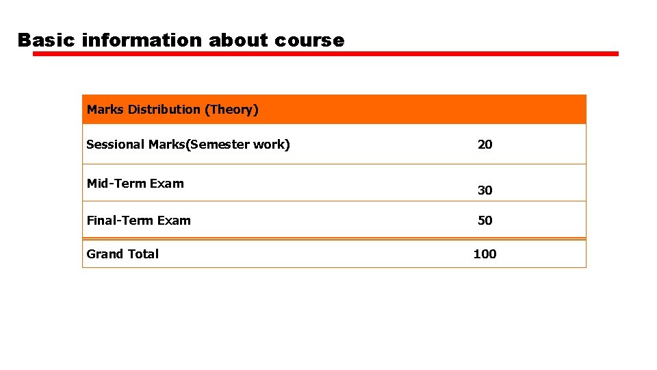Basic information about course Marks Distribution (Theory) Sessional Marks(Semester work) Mid-Term Exam Final-Term Exam